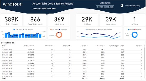 Amazon-Seller-Central-Dashboard-e1680604750695