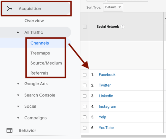 Analytics Channels