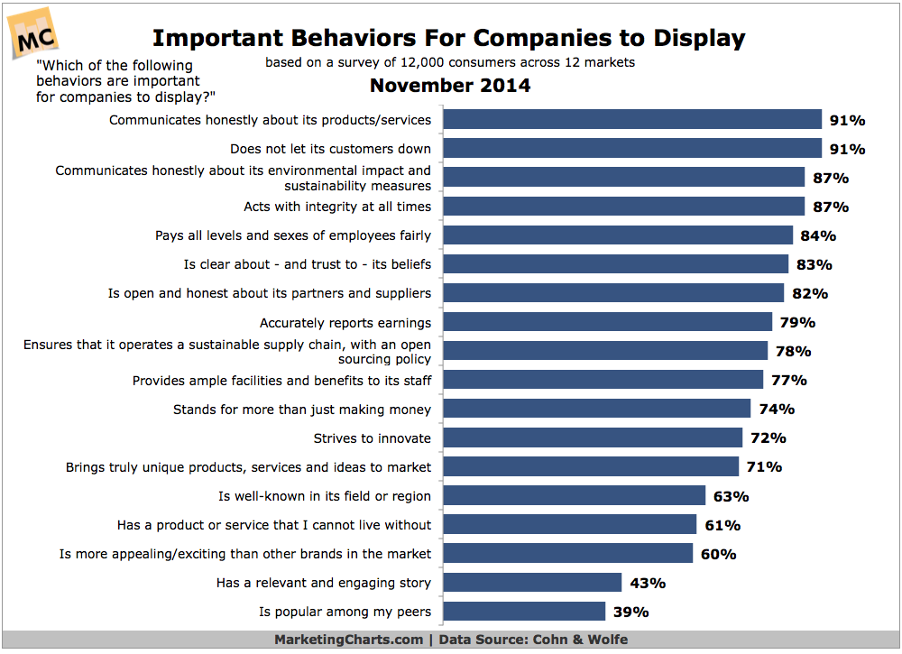 CohnWolfe-Important-Behaviors-Company-to-Display-Nov2014