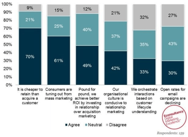 Econsultancy survey