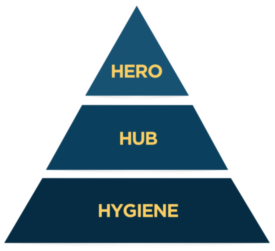 hero-hub-hygiene framework