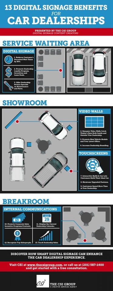 car_dealerships_ds_infographic