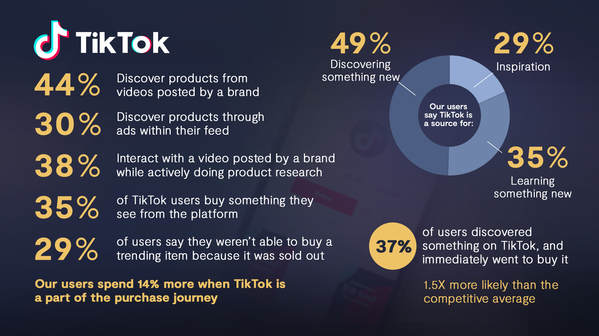 TikTok Marketing Strategy | Overskies Creative Agency