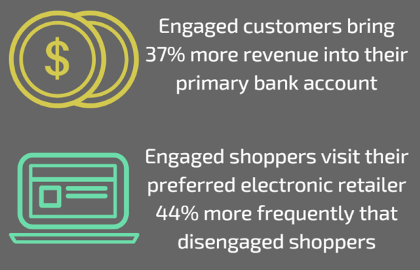 engaged customer revenue