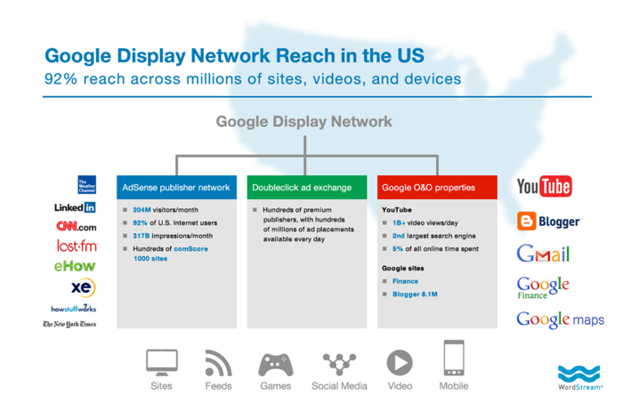 google display network reach