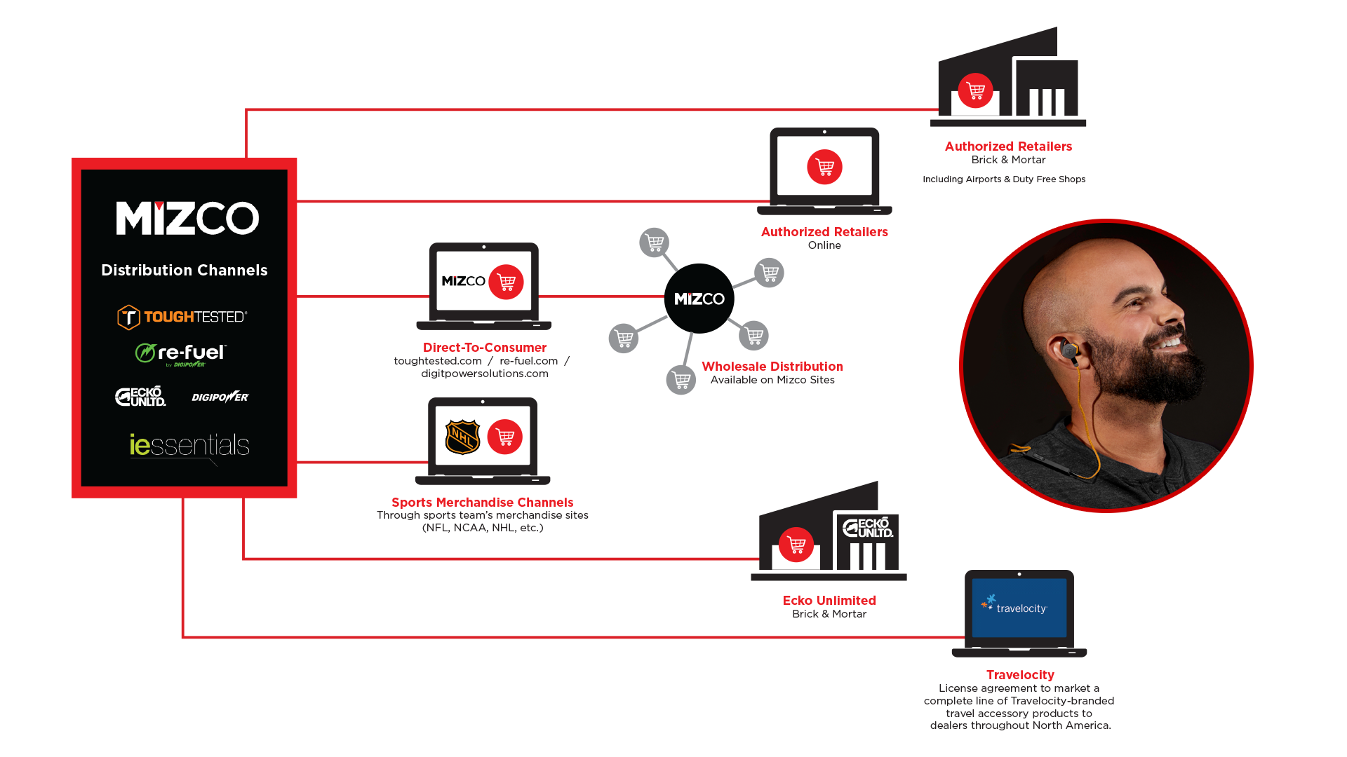 mizco-channel diagram