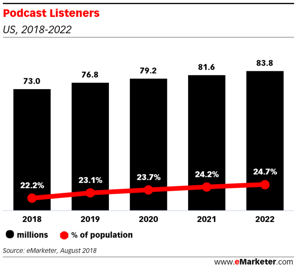 podcast listener stats
