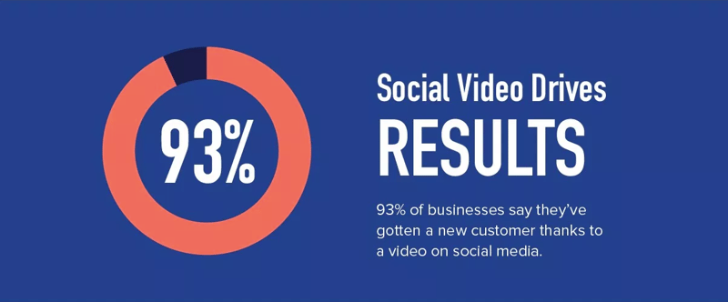 social video stats