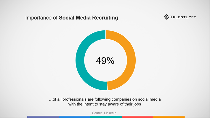 social-media-recruiting-importance
