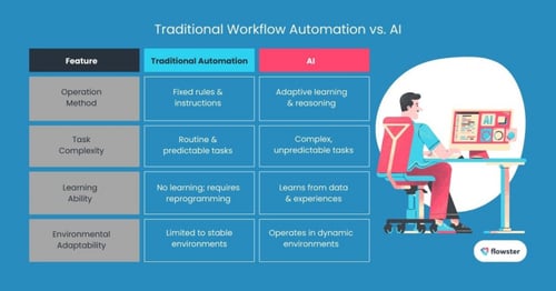 traditional-workflow-automation-vs.-AI-768x403