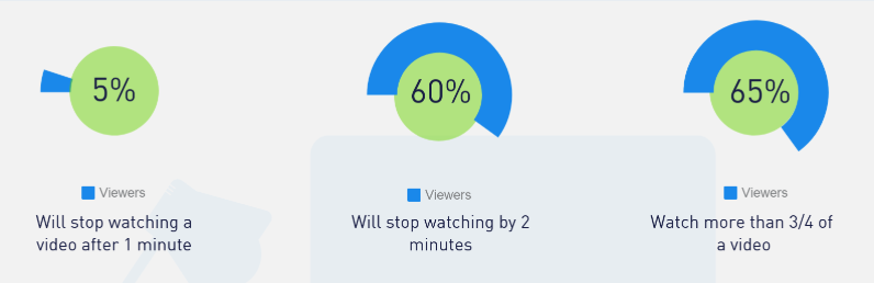 video engagement stats