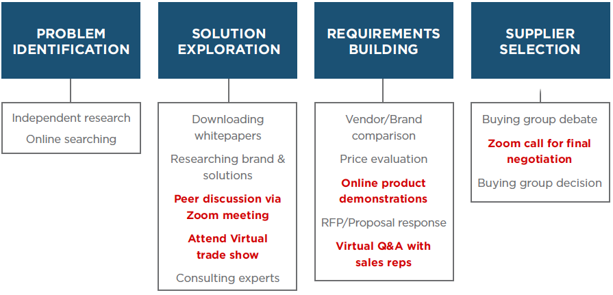 buying-stages2