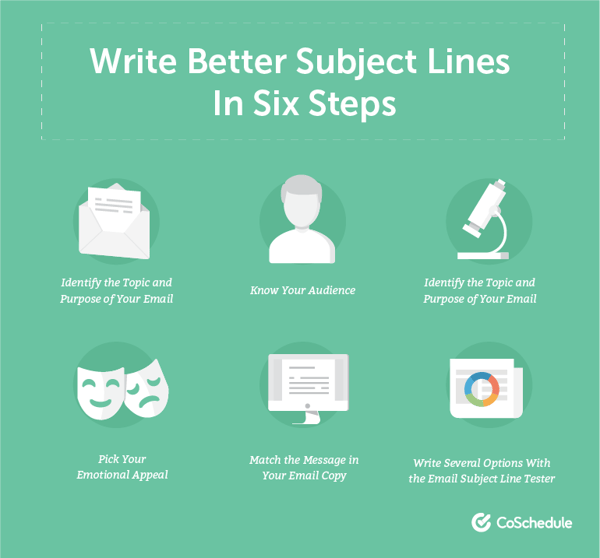 Write Better Subject Lines in 6 Steps