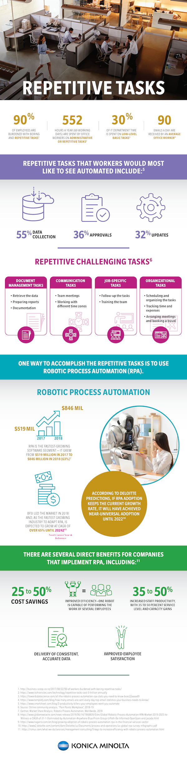 Konica Minolta Infographic