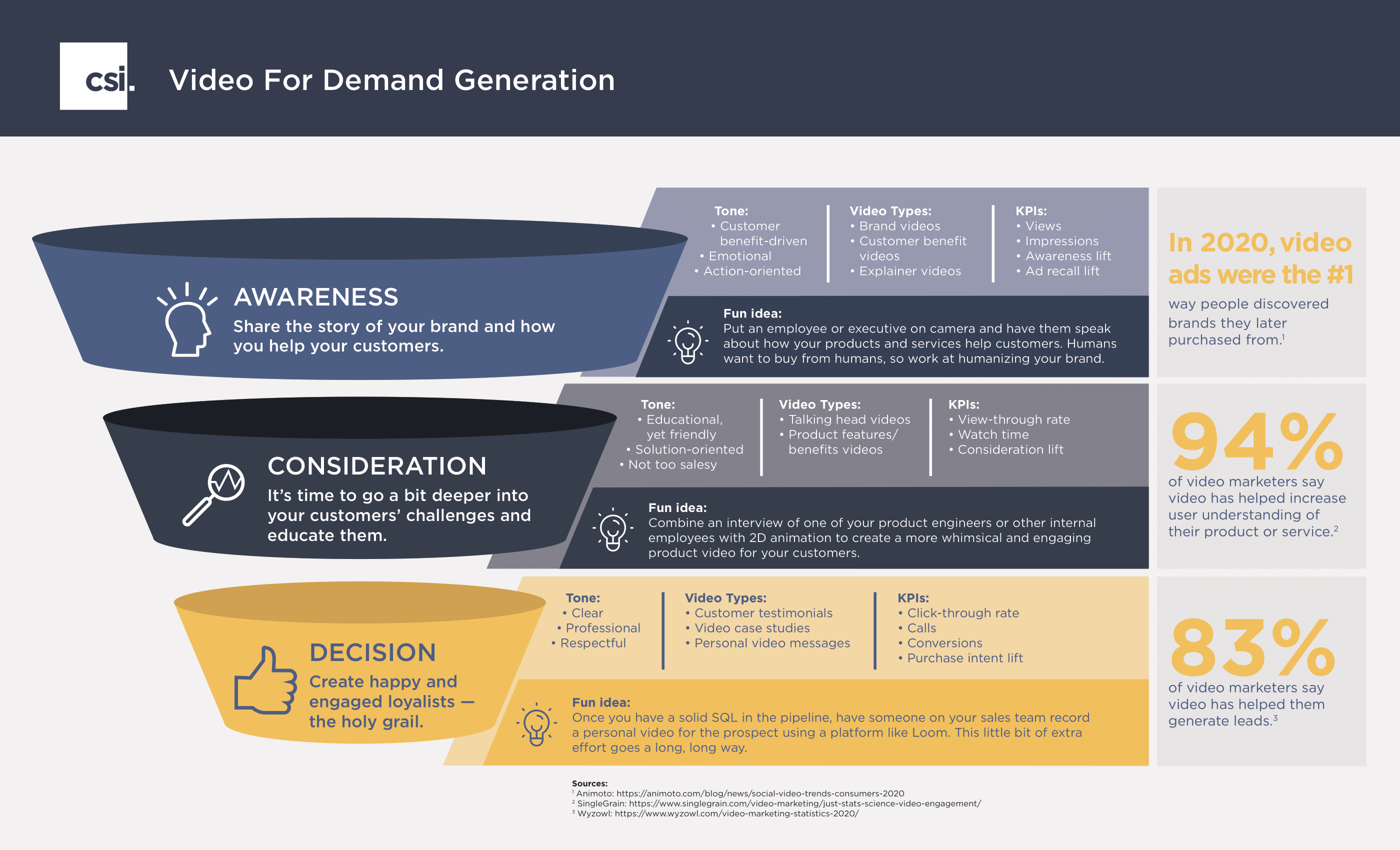 Video for Demand Generation (INFOGRAPHIC)
