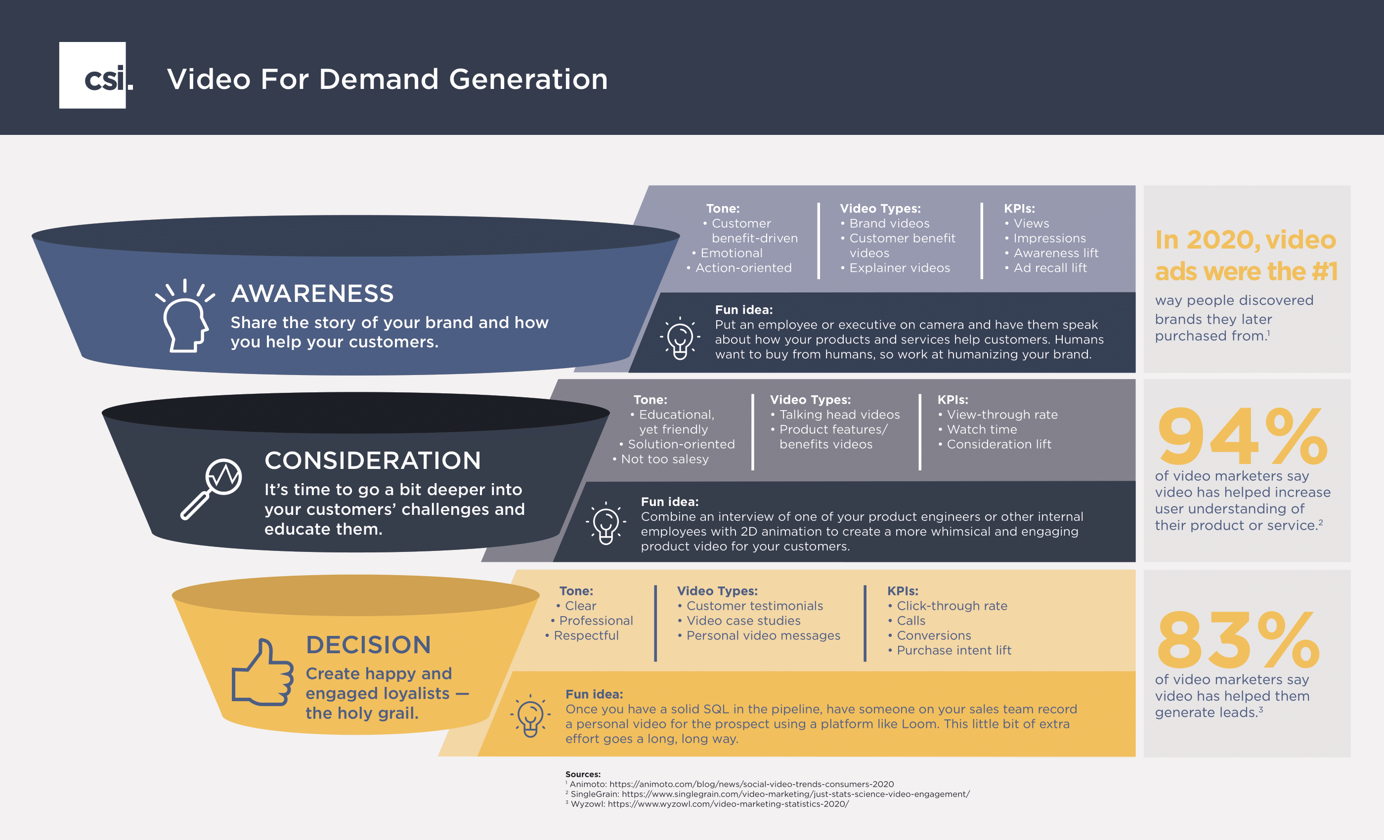 Infographic: How to untangle the channel distribution challenges hoteliers  face « Sabre Hospitality